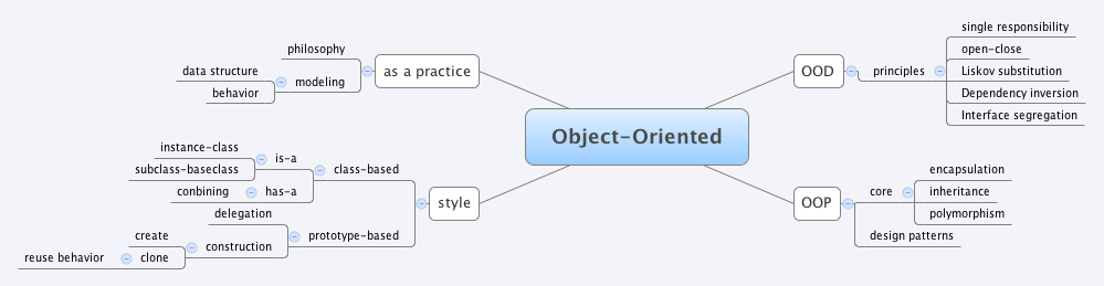 Object-Oriented.png