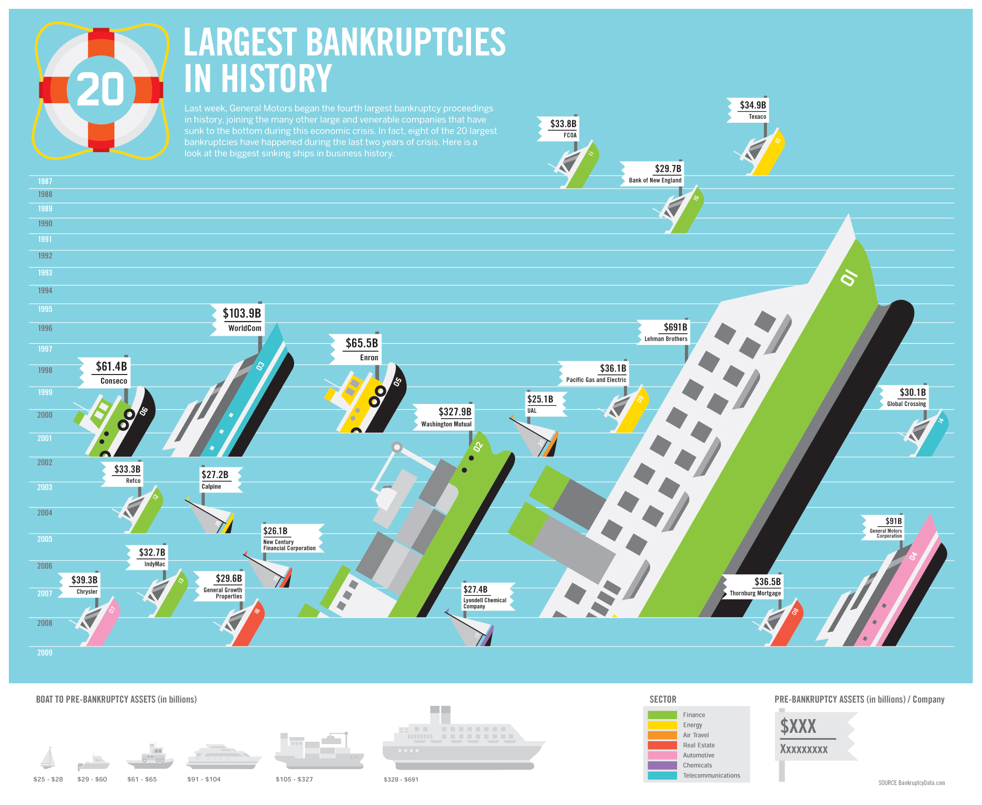 largestbankruptcies.jpg