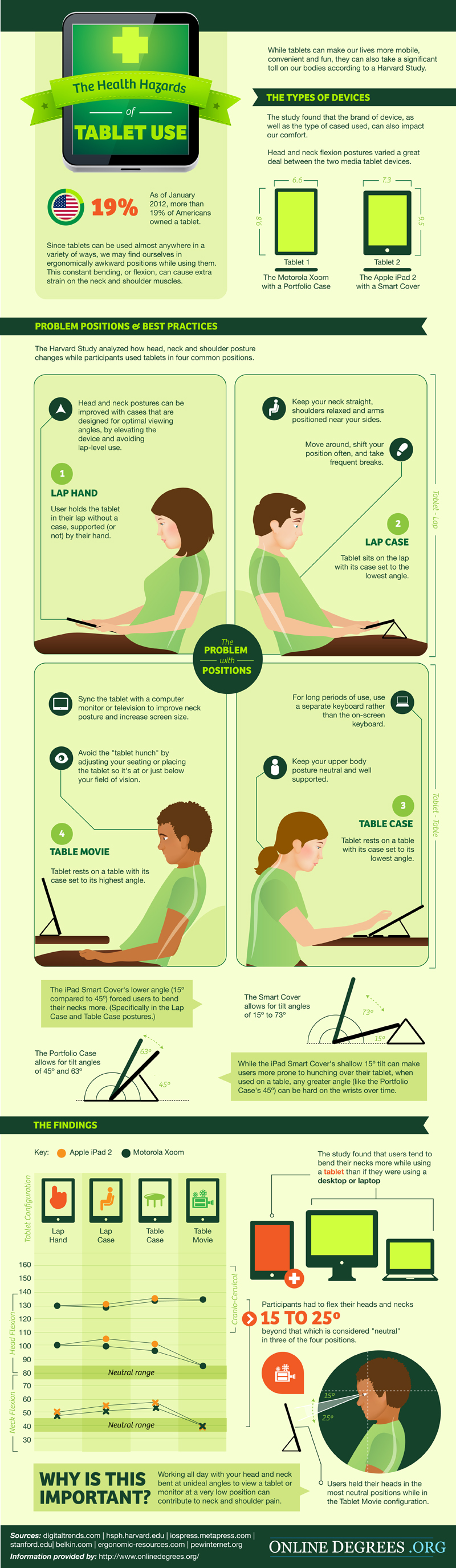 Health-Hazards-Of-Tablet-Use-800.jpg