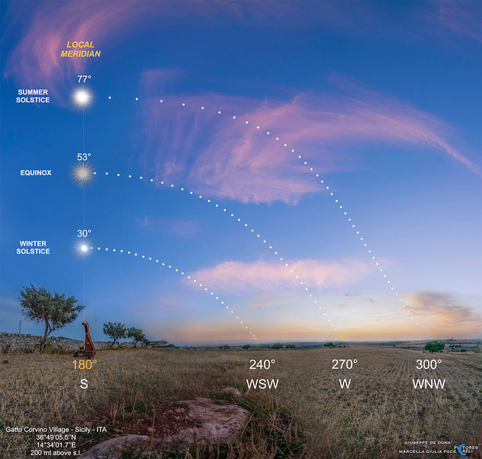 SunPath_Pace_960_annotated.jpg