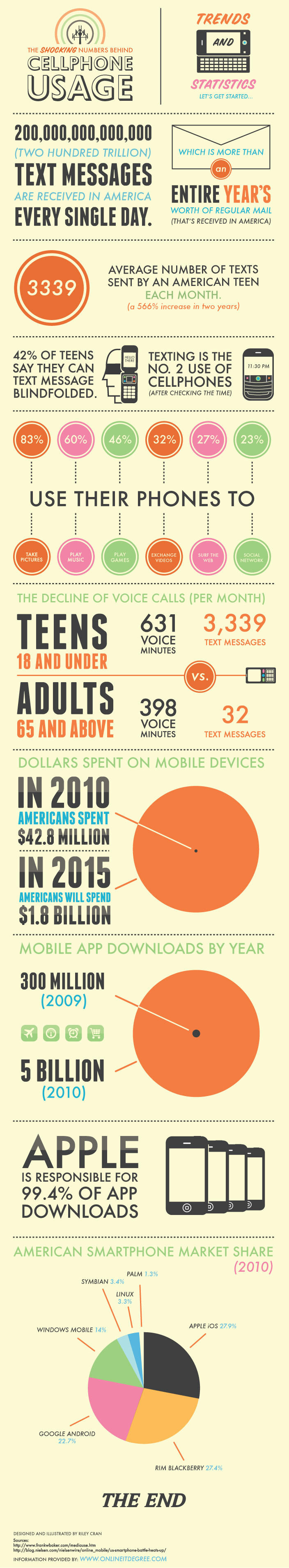 cellphoneusage.jpg