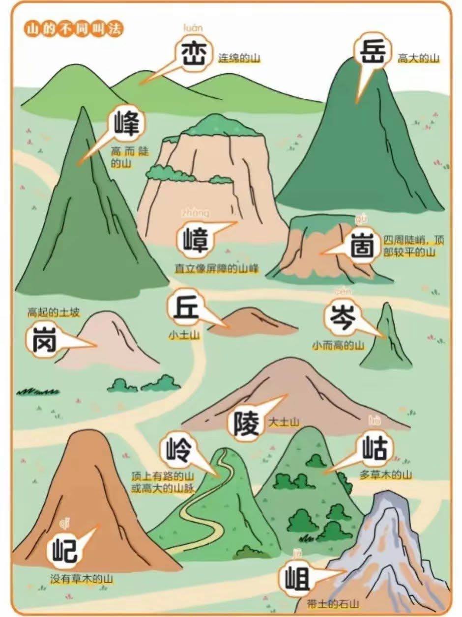 山的不同叫法.jpg